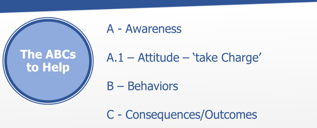 The ABCs to Help with Healthy Internal Locus of Control:
A- Awareness
A.1- Attitude - 'Take Charge'
B-Behaviors
C- Consequences/Outcomes