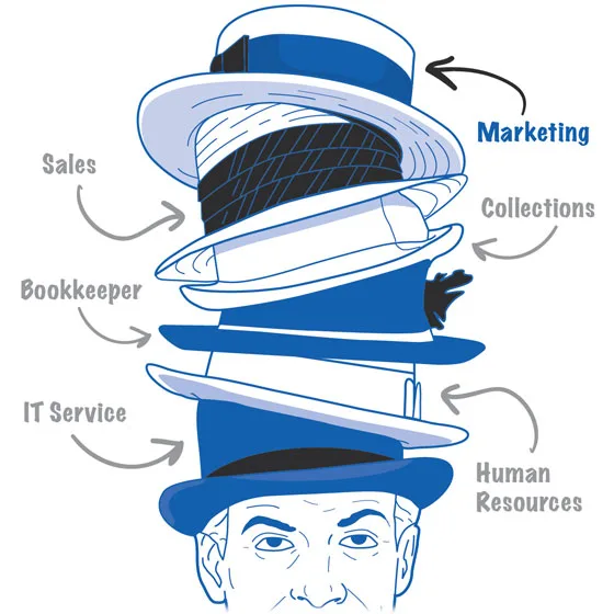 A man wearing many different types of hats stacked on top of each other. Each hat has a different label. From top to bottom: Marketing, Sales, Collections, Bookkeeper, Human Resources, and IT Service.

A business coach can help business owners juggle their many hats and prioritize.